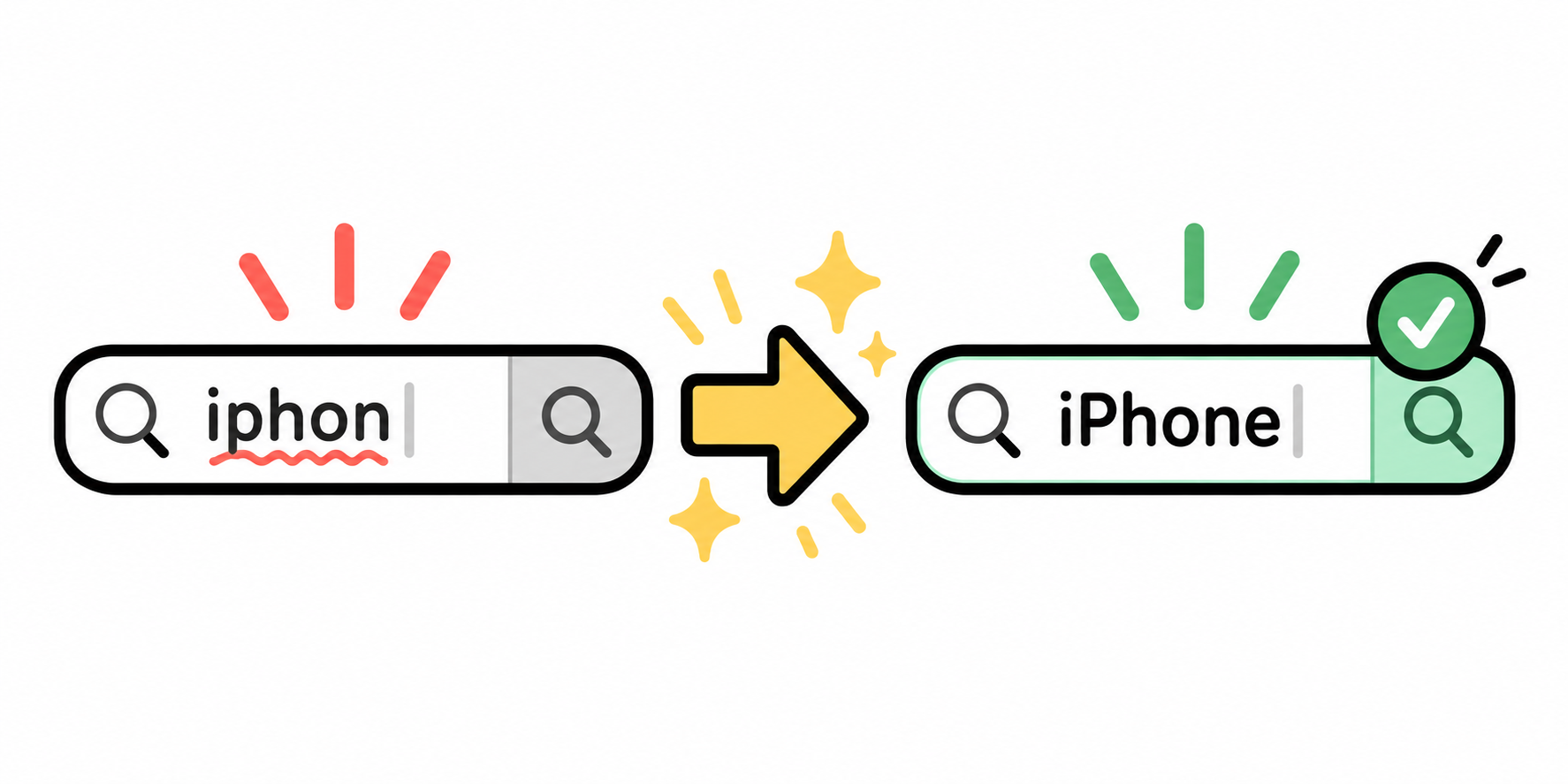 検索キーワードの「iphon」を「iPhone」に補正するイメージ図